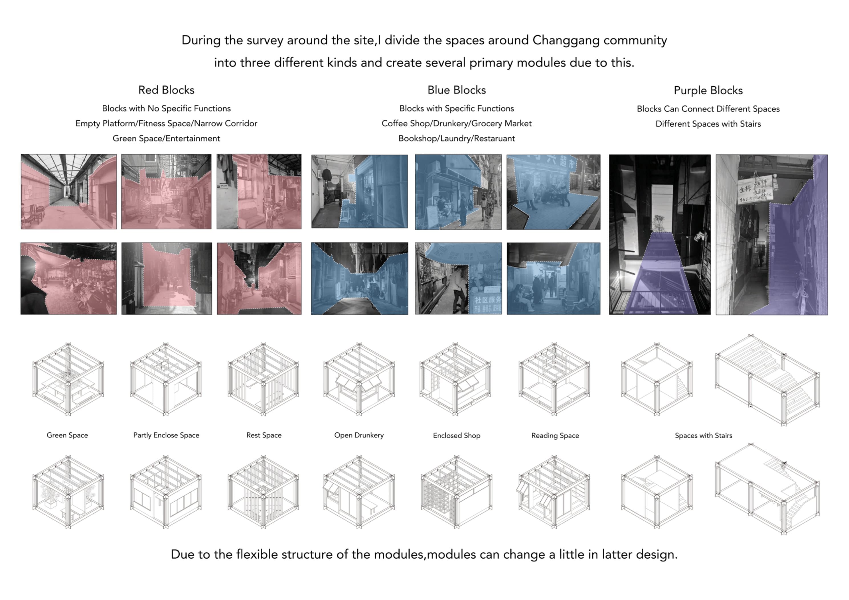 Modular Renovation Strategy – image 2