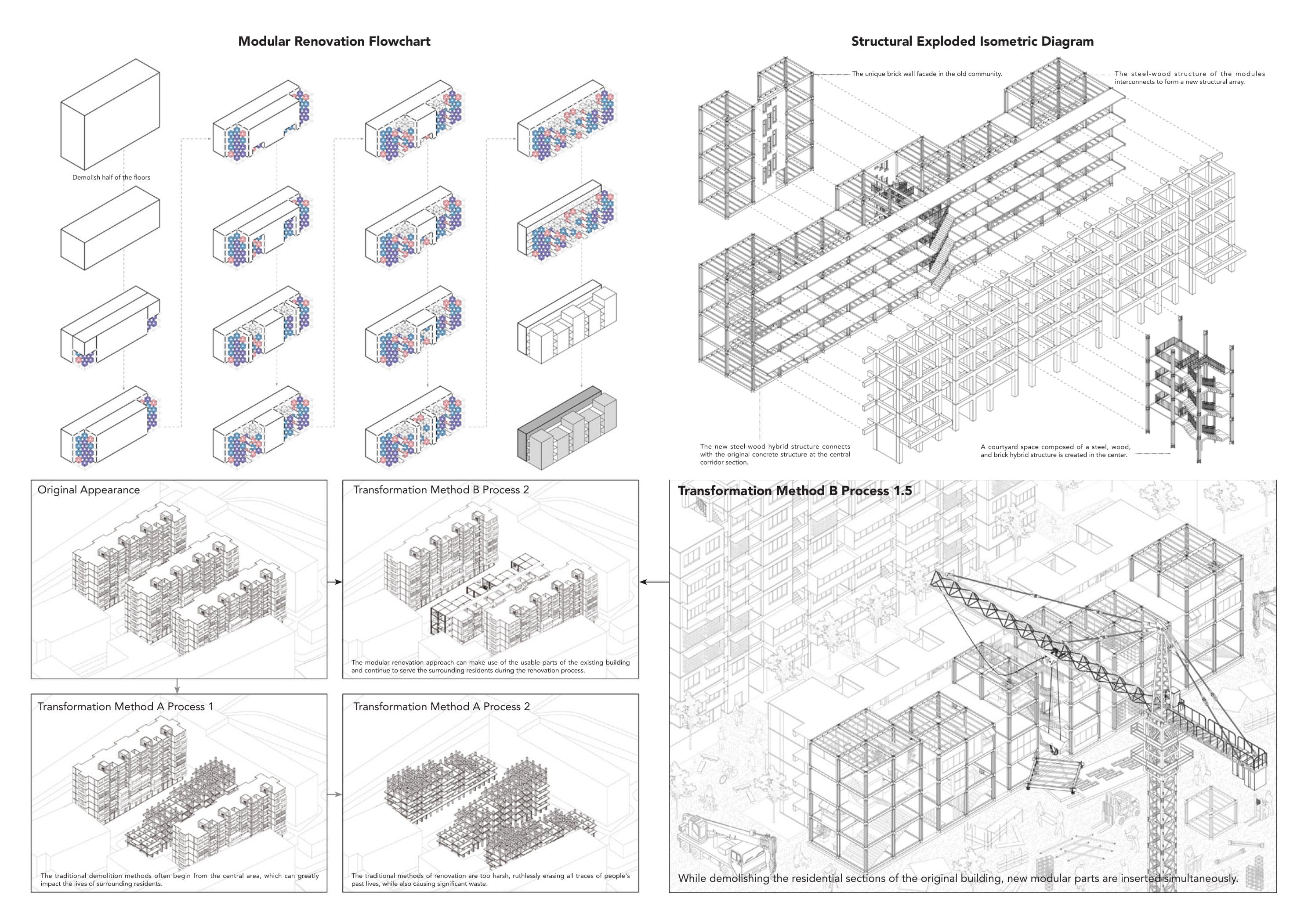Modular Renovation Strategy – image 4